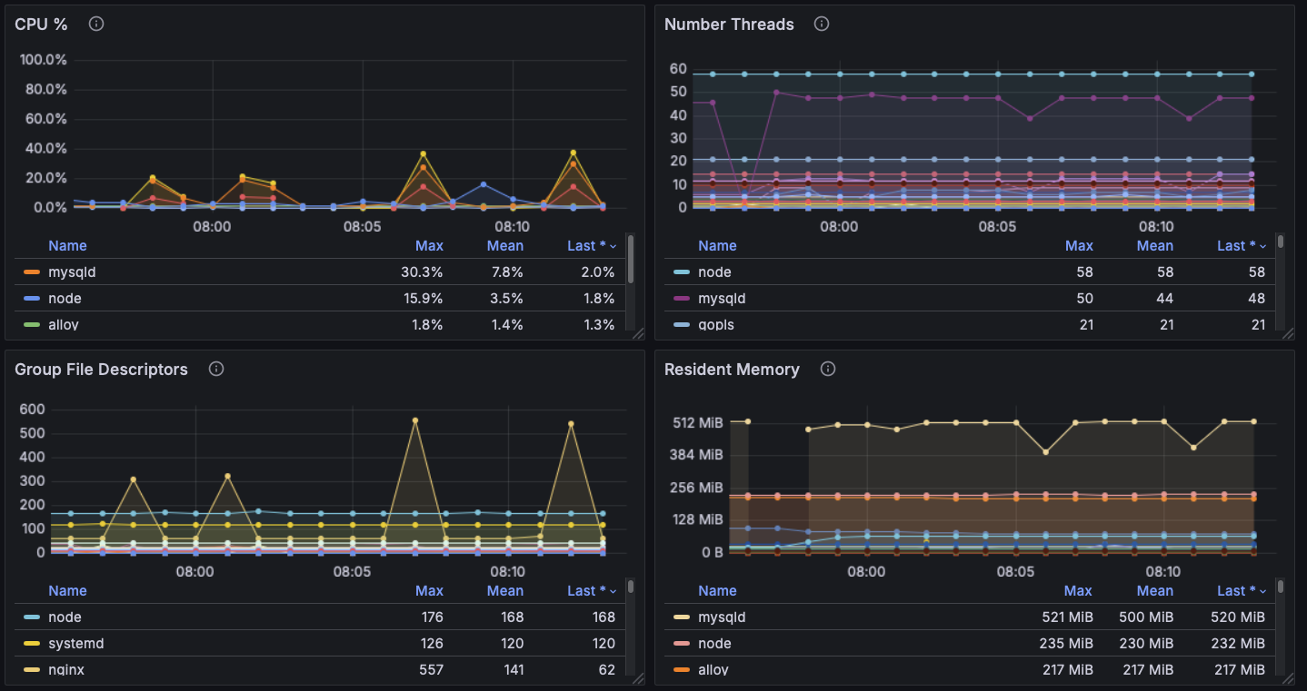 Grafana